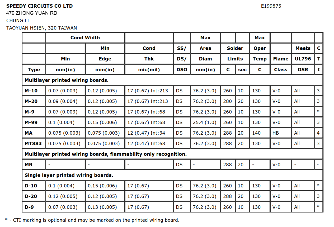 ROGERS RT6002 Data Sheet Quick Turn PCB Manufacturer