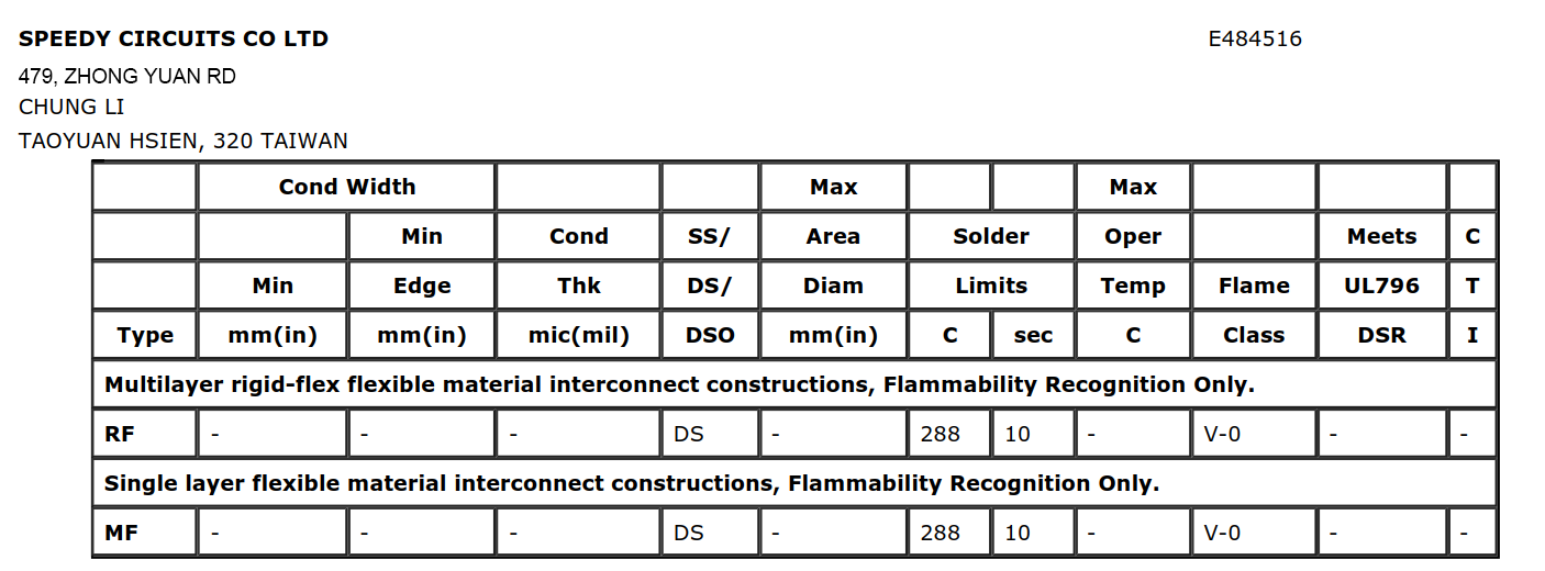 ROGERS RT5880 Data Sheet HDI Blind and Buried Microvias