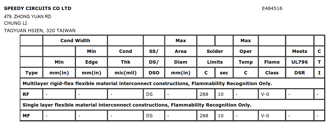 HDI Blind and Buried Microvias