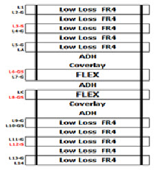 ROGERS RO3003 RO3010 RO4350 RO4850 PCB Manufacturer