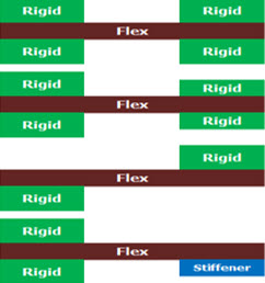 Low Loss High Speed PCB Materials